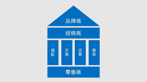 B2B環(huán)境材料經(jīng)銷商 聚焦核心職能，贏在轉(zhuǎn)型關(guān)鍵點(diǎn)